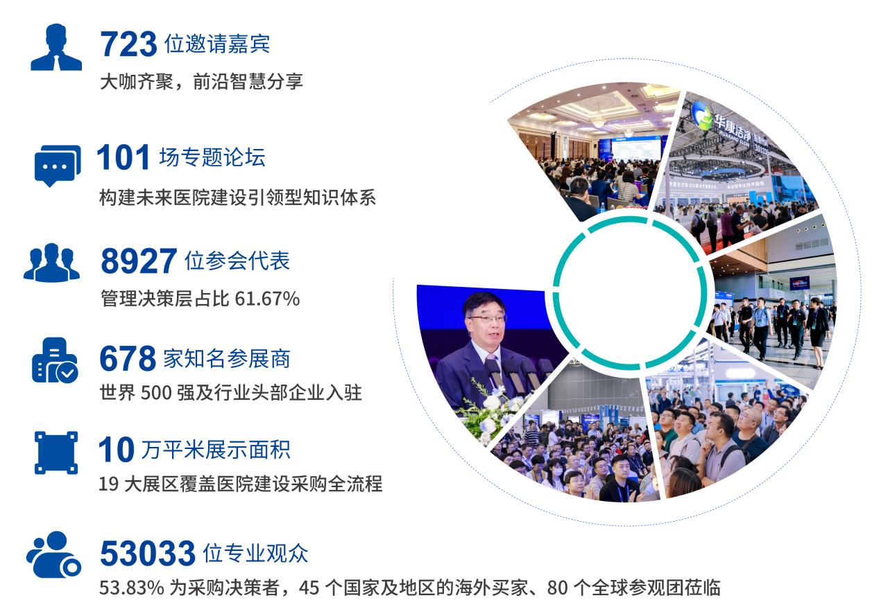 欢迎访问·2026全国医院建设大会（天津）冰火板展览会·官方网站