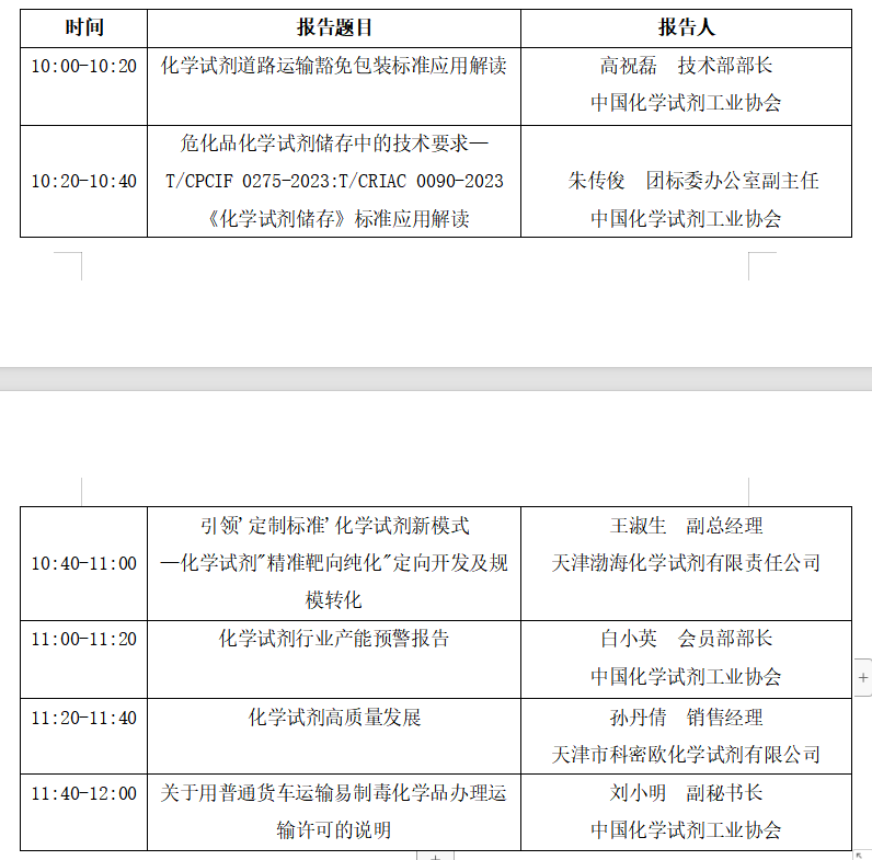 创新驱动·标准引领·国产突围·产业协同-2026中国化学试剂高质量发展论坛